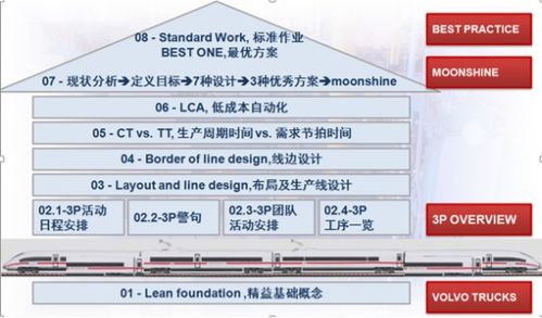 新工厂规划与精益布局设计 新产品准备流程3p 4月22 23日上海