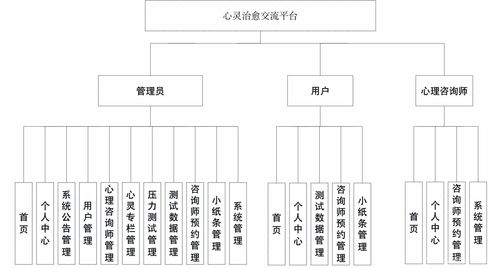 毕业设计 基于springboot vue的心灵治愈交流平台的设计与实现 源码 lw 包运行