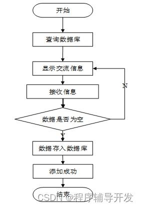 springboot医患交流小程序 计算机专业毕业设计源码97000