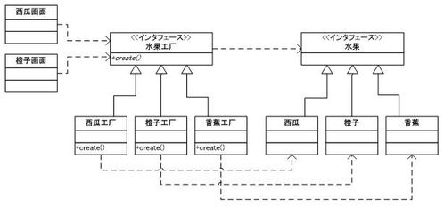 设计模式 创建模式类