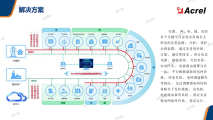 安科瑞出席宁波市建筑电气 2023 年年会