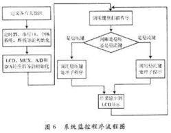 开关式交流稳压电源的设计