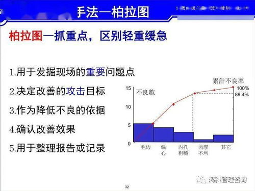 富士康线组长培训教材 品质意识